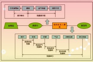 消息人士称由于微软坚持使用内部引擎，《神鬼寓言》开发速度缓慢